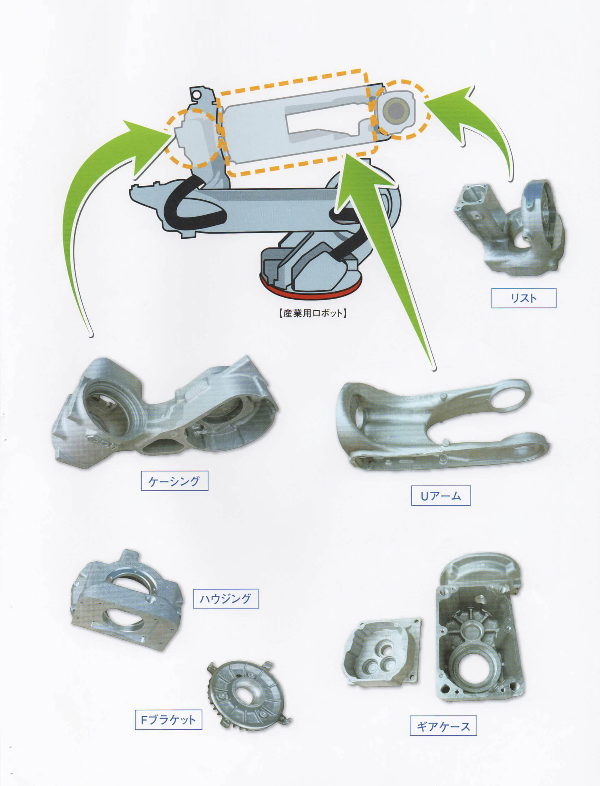 ロボットアーム部品